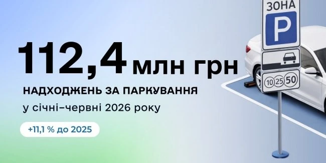 За пів року до місцевих бюджетів надійшло 112,4 млн грн збору за місця для паркування транспортних засобів